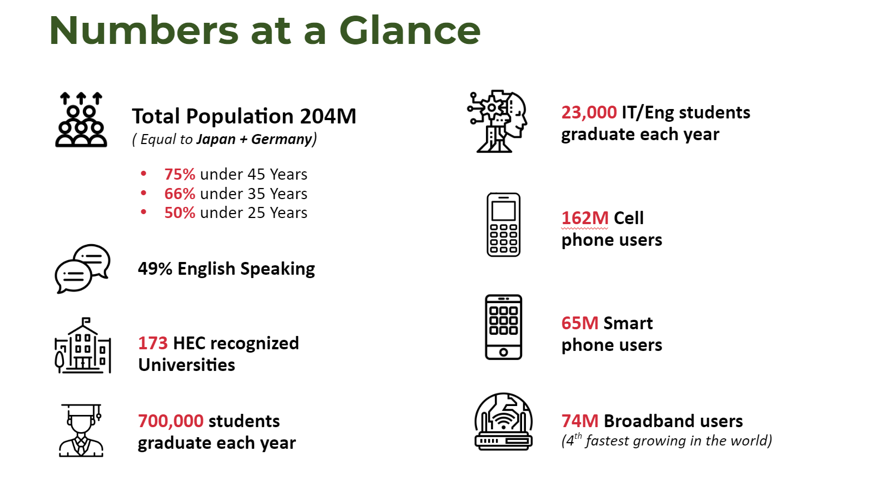 numbers at a glance